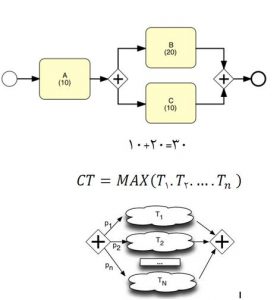تکنیک های تحلیل کمی فرایندها 1