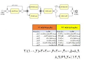 تکنیک های تحلیل کمی فرایندها 1