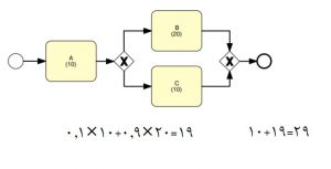تکنیک های تحلیل کمی فرایندها 1