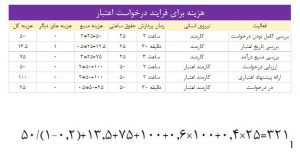تکنیک های تحلیل کمی فرایندها 2