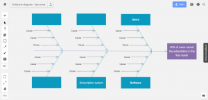نمودار استخوان ماهی