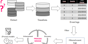 Overall-process-mining-workflow-Source-Authors-work