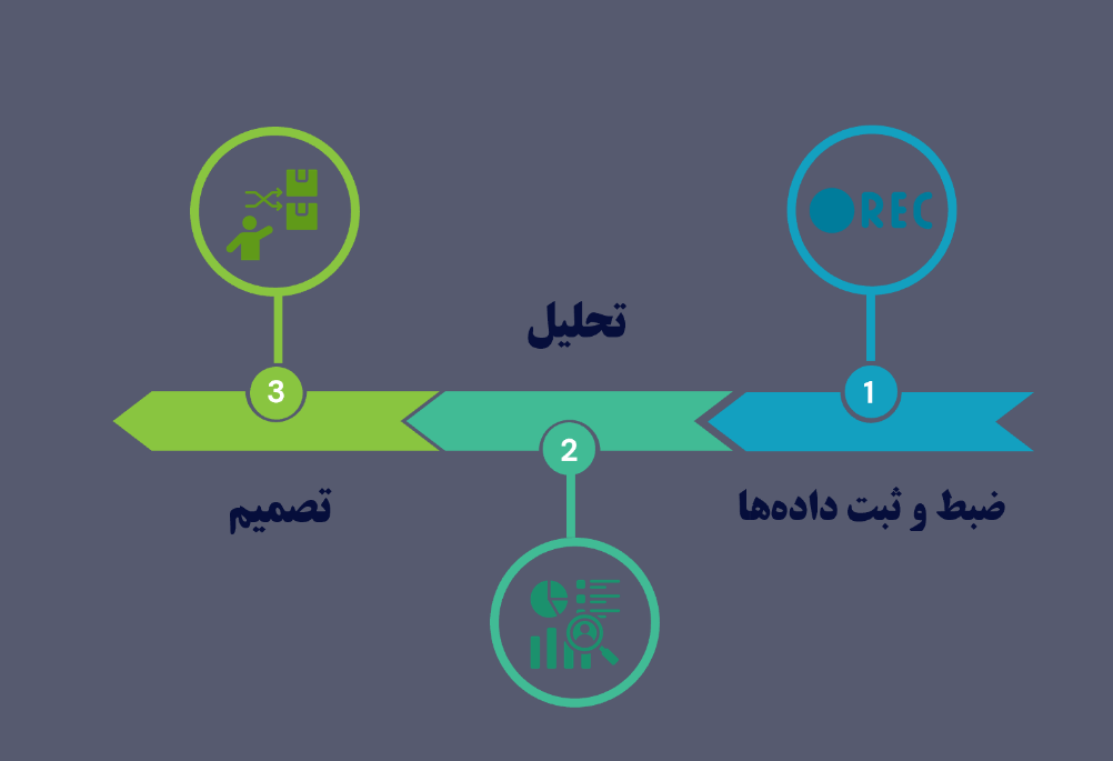 Task Mining-Processmining