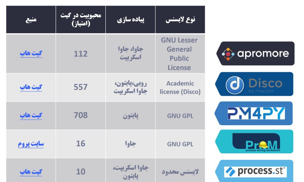 ابزار فرآیندکاوی