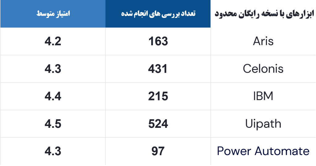 ابزار فرآیندکاوی